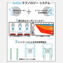 Pulltex AntiOx（プルテックス　アンチオックス）