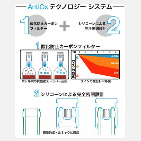 Pulltex AntiOx（プルテックス　アンチオックス）